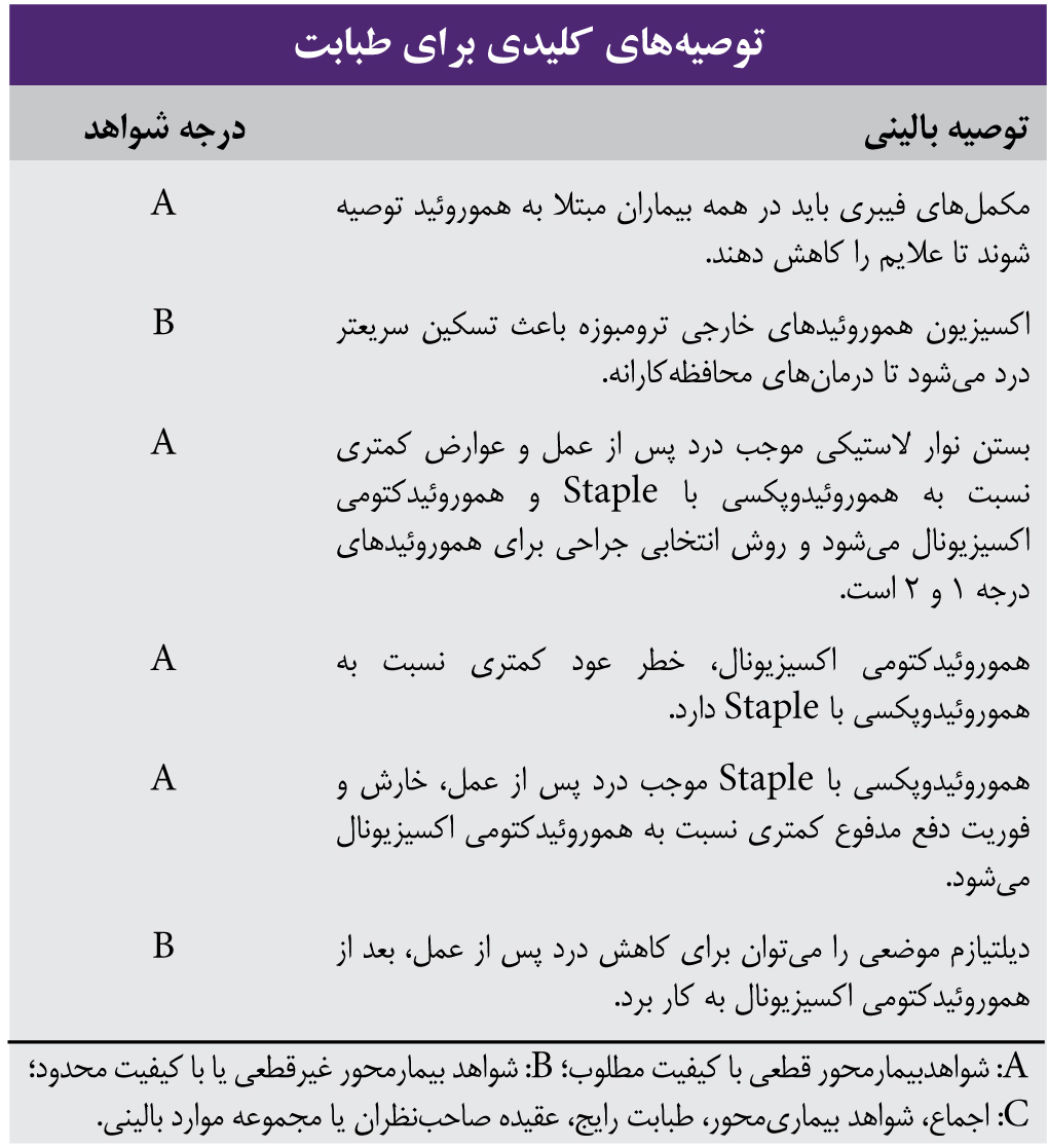 درمانهای مرسوم هموروئیدکتومی