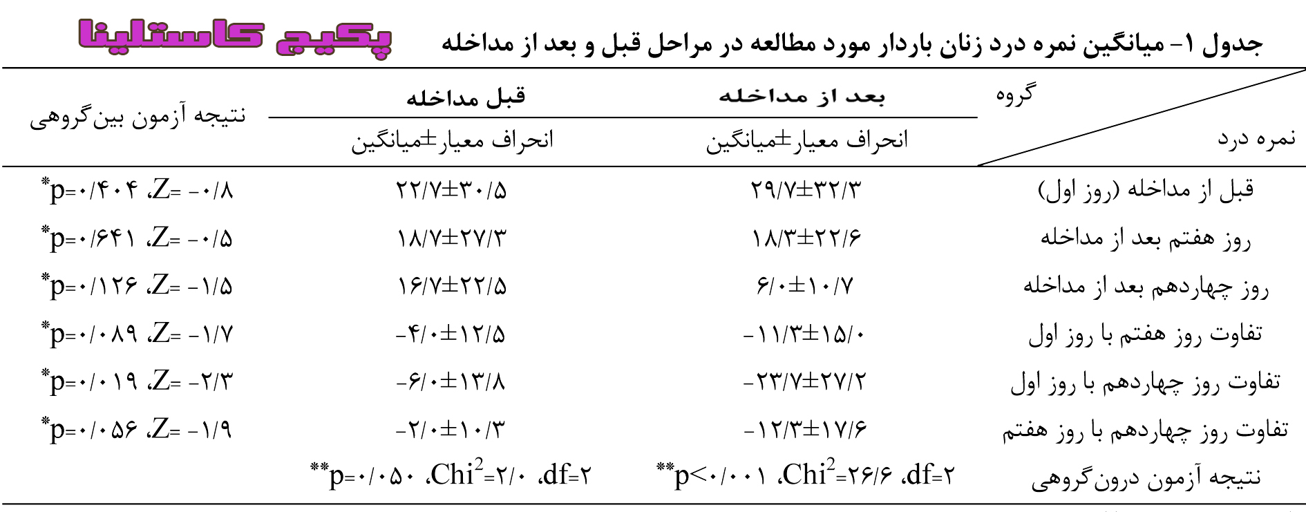 درمان خانگی بواسیر در بارداری