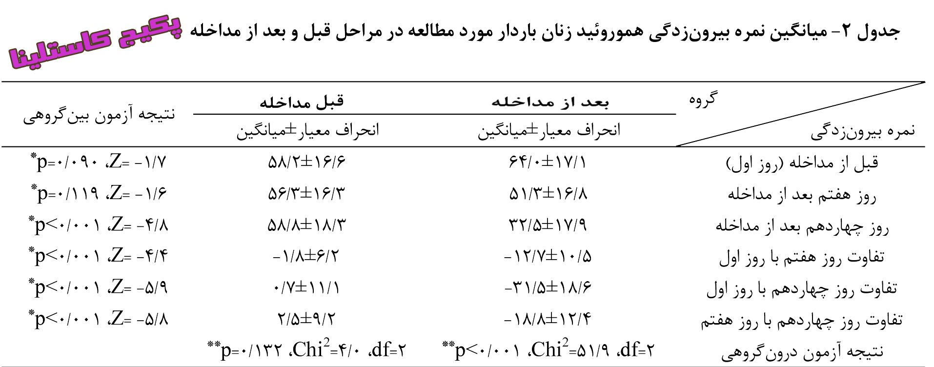 بیرون زدگی مقعدی در بارداری