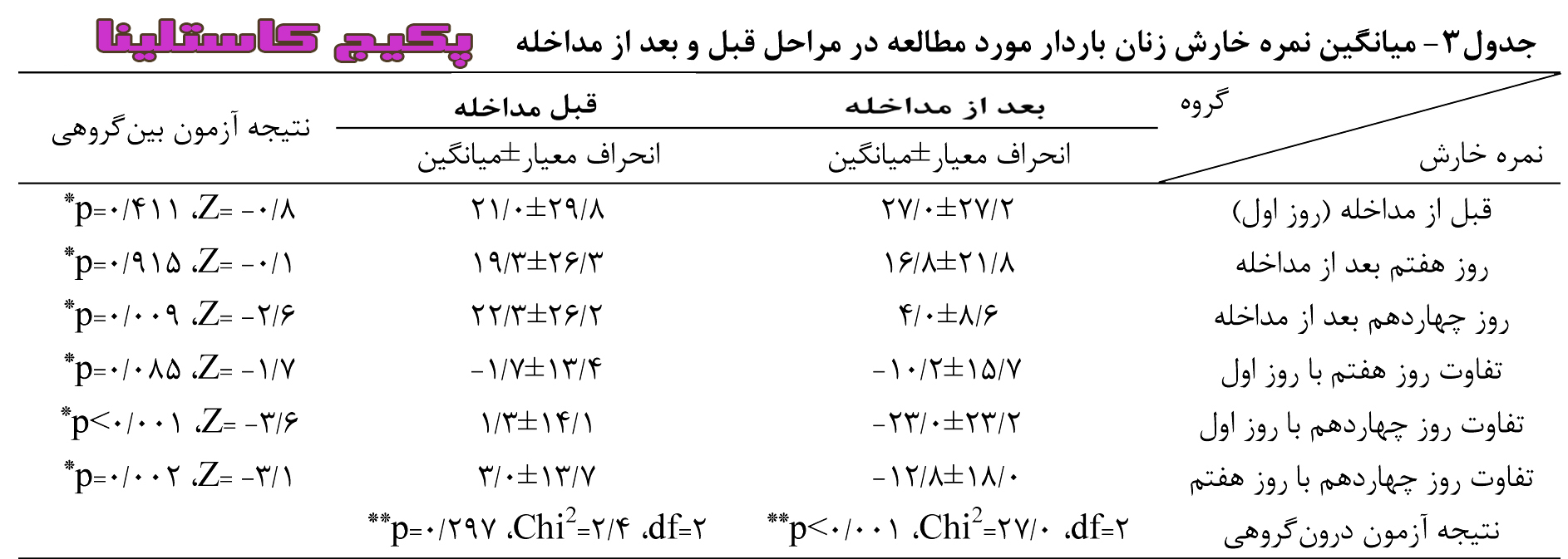 خارش مقعدی در بارداری